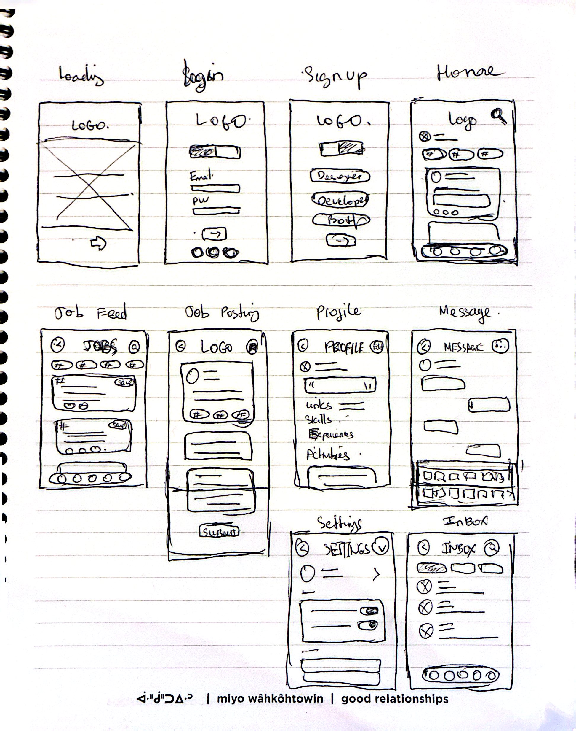 Wireframe explorations